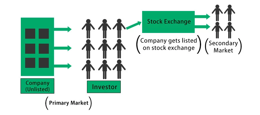 meaning of ipo