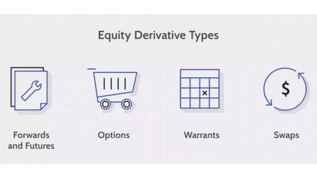 stock derivaties