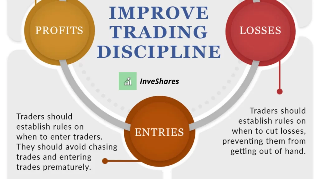 Trading Discipline