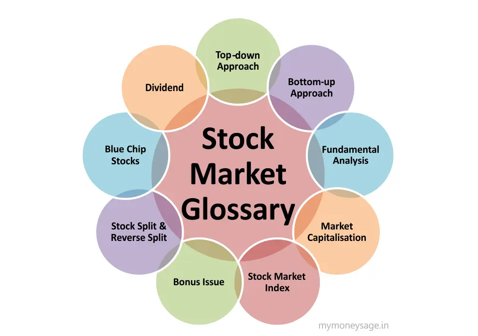 Basics Of Stock Market