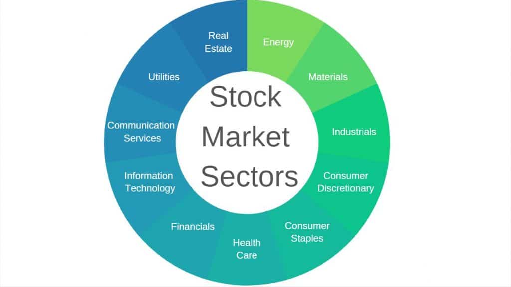 Types of Investors