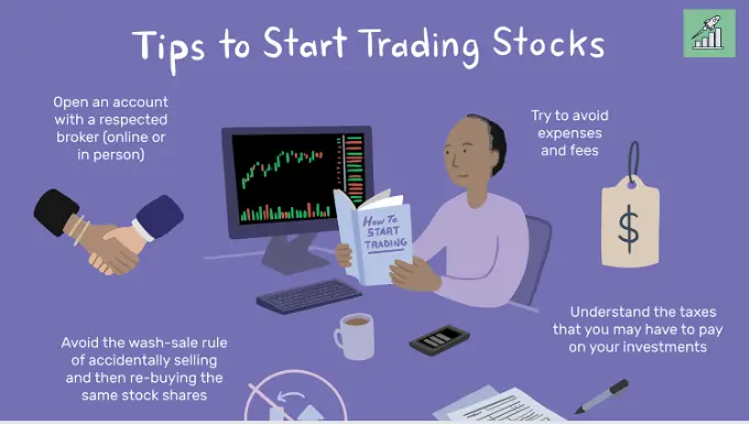 Basics Of Stock Market