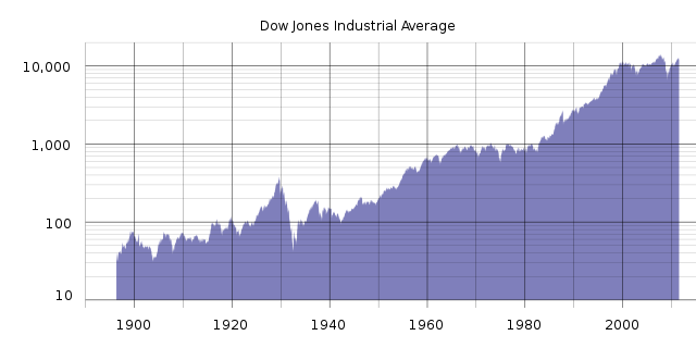 dow jones u s completion total stock market index