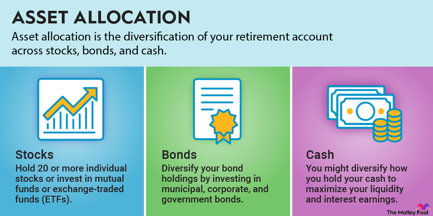 Stock market myth asset allocation