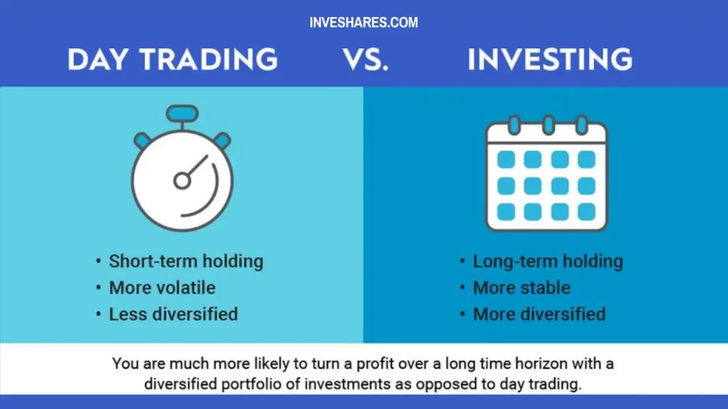 day trading vs long term investing